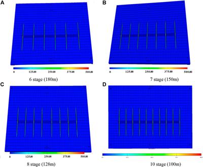 Optimization of volume fracturing technology for shallow bow horizontal well in a tight sandstone oil reservoir